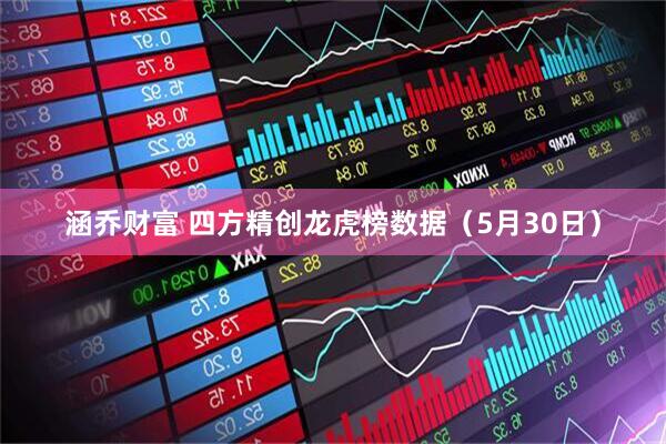 涵乔财富 四方精创龙虎榜数据（5月30日）